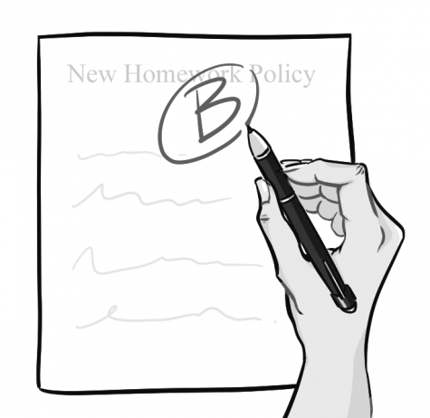 Grading the Homework Policy