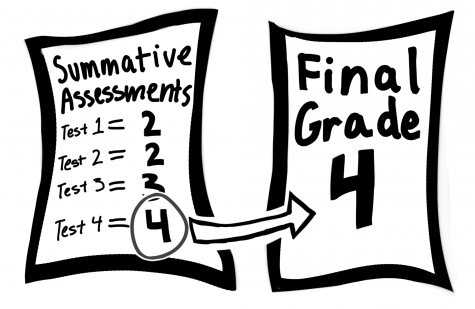 Egan Adopts New Grading Policy