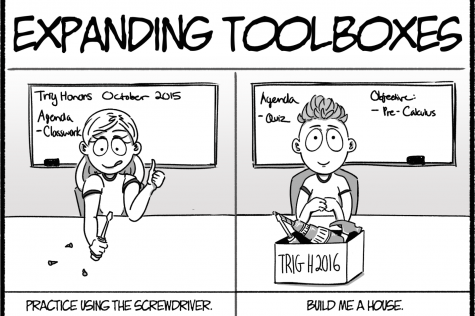 Trigonometry Honors Curriculum Accelerates