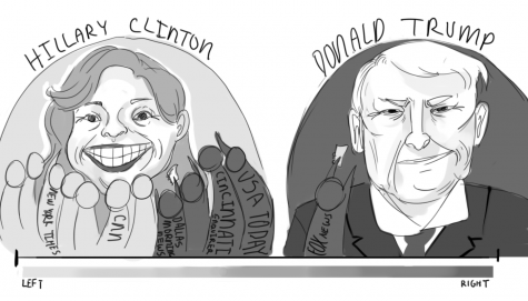 2016 Presidential Election: The Right Leans Left