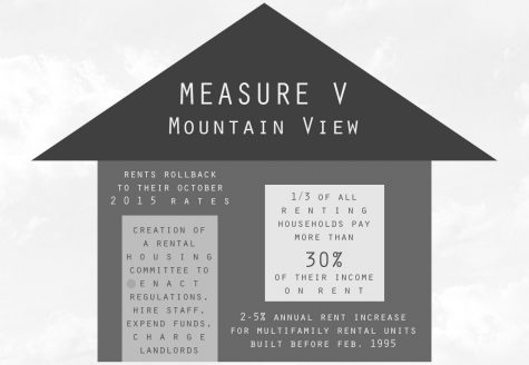 Mountain View Voters Approve Rent Control Measure
