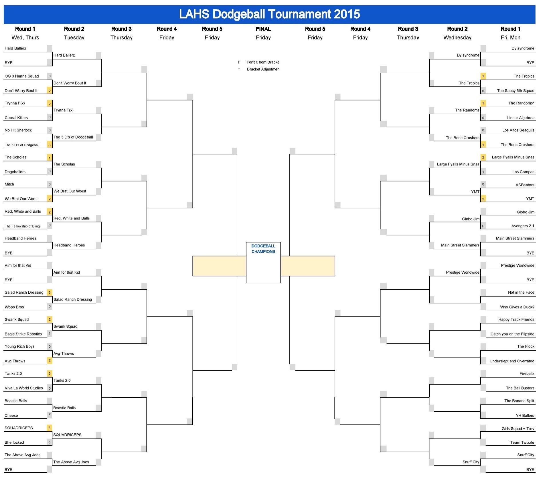 Dodgeball day 3 – The Talon