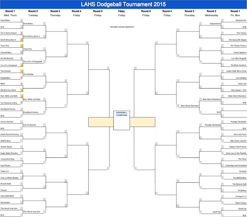 dodgeball bracket 2015 – The Talon