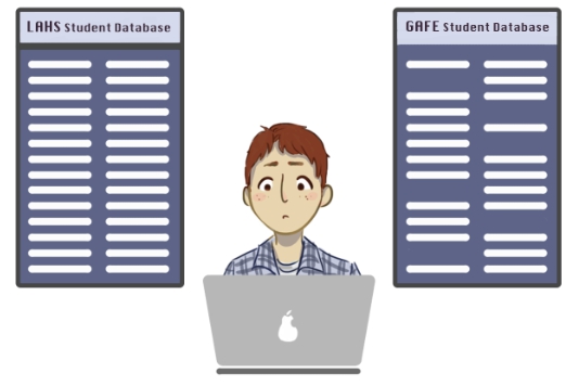 The synchronization between the GAFE student database and the LAHS student database will allow everyone to properly sign on.  Graphic by Vanessa Mark.