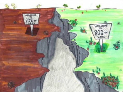 The Gap: Exploring The Socioeconomic Gap At LAHS