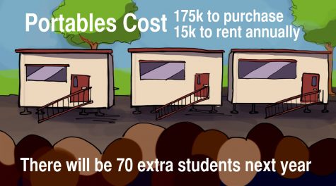 With Growing Enrollment, Los Altos Looks to Classroom Space