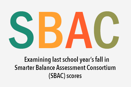 Examining Last School Years Fall in SBAC Scores