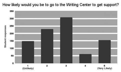 Writing Center Would Create Specialized Tutoring Community