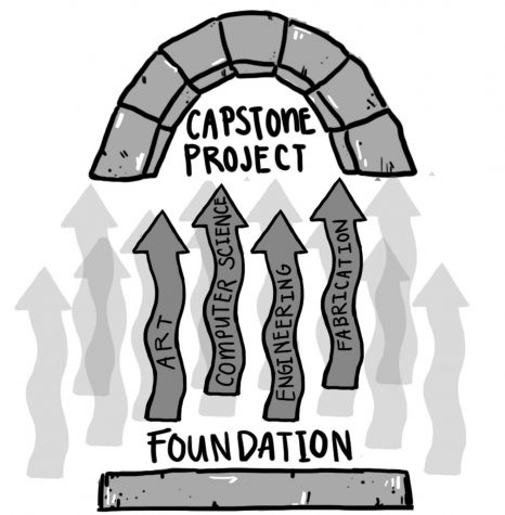 New Course to Offer Comprehensive Intro to STEAM