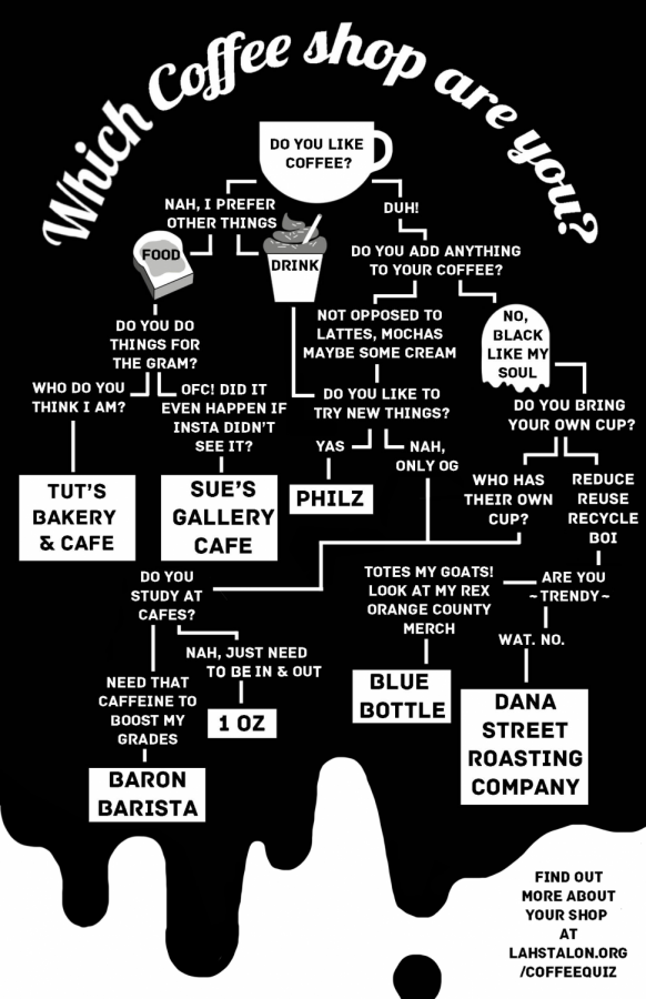 Which Coffee Shop Are You?
