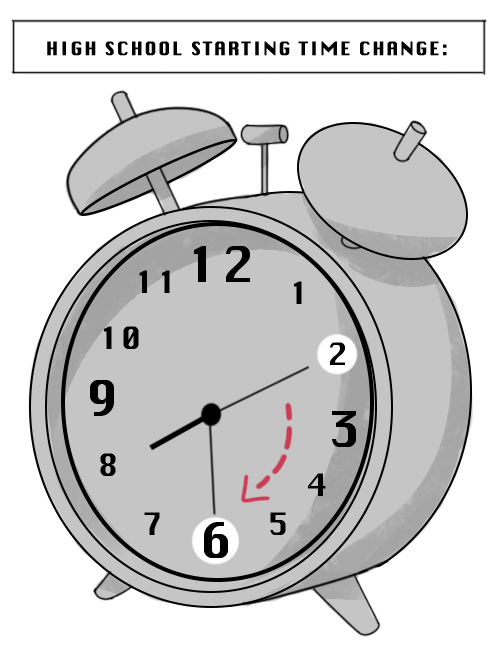Los Altos to delay school start times in accordance with new legislation