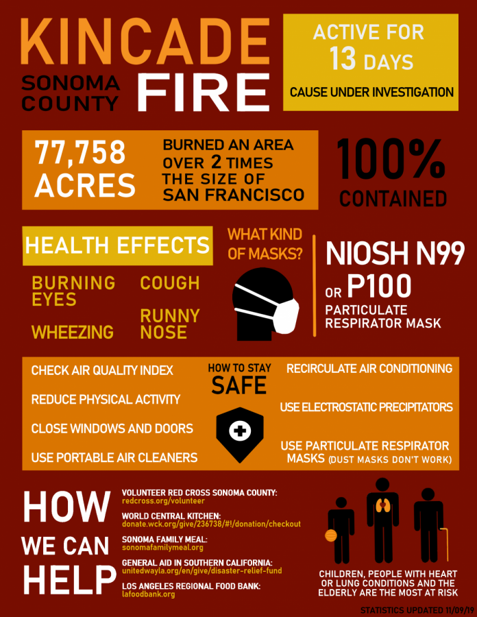 Infographic%3A+Looking+back+on+the+Kincade+fire