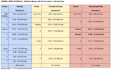 Superintendent releases new bell schedule proposal – The Talon