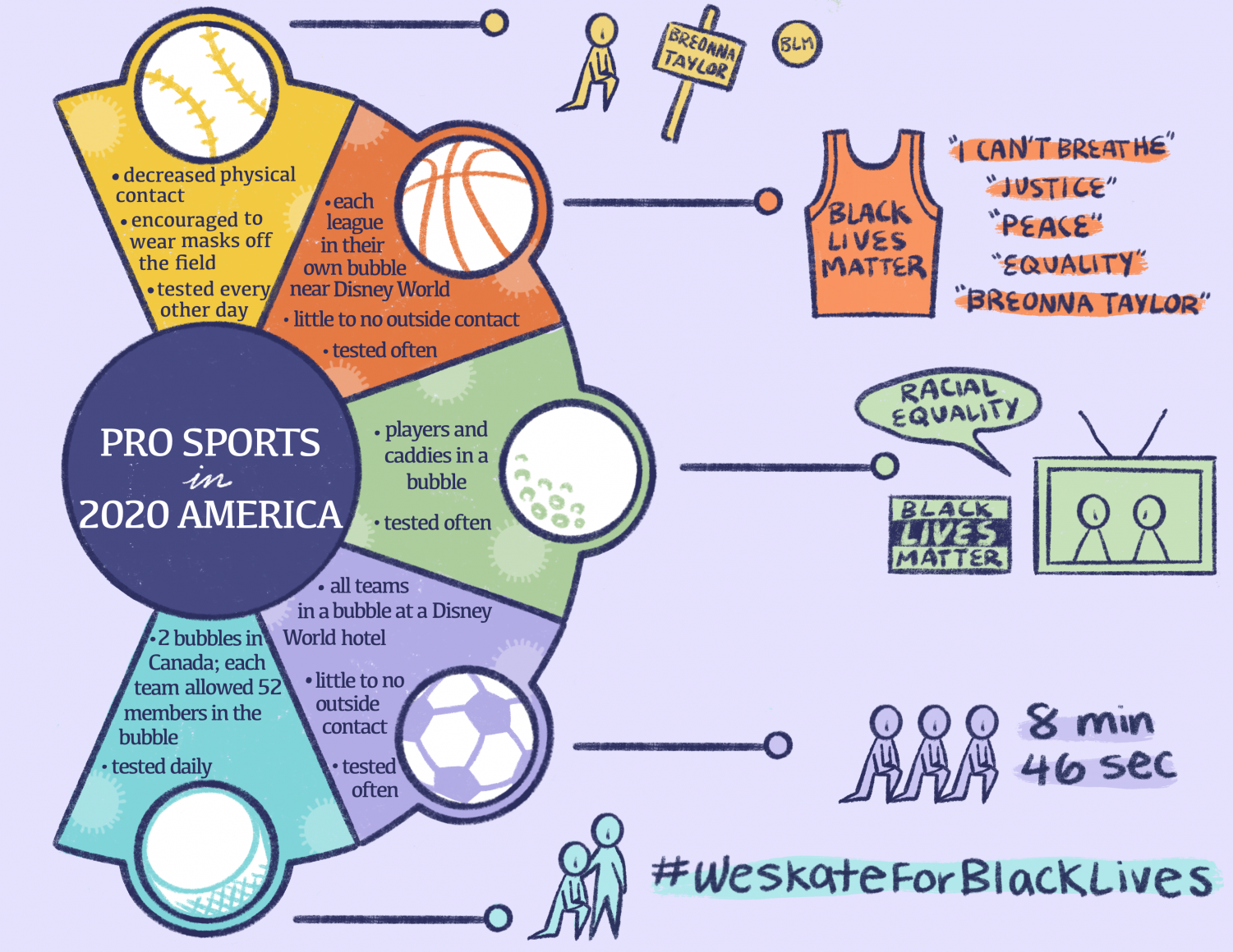 Why Sport Matters: The Power and Significance of Athletic Pursuits