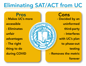 UCs must remove SAT and ACT from admissions: Was it the right decision?
