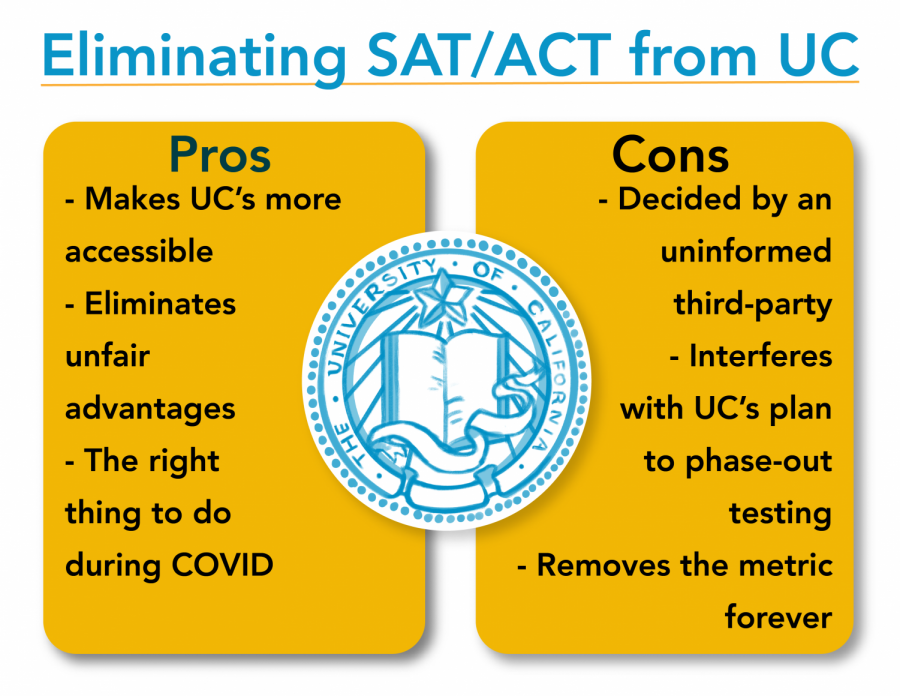 ACT opinion graphic