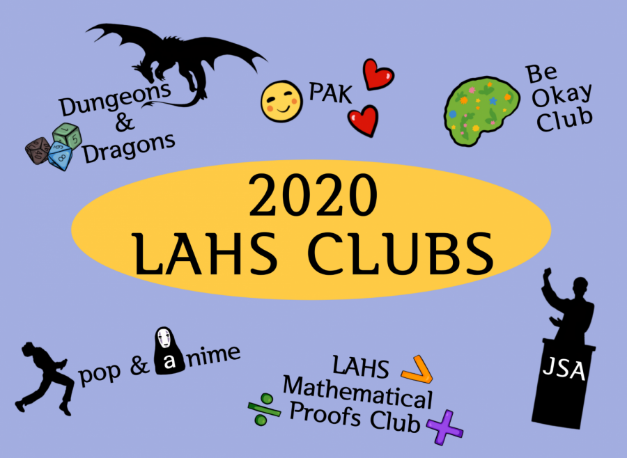 From+dissecting+mathematical+proofs+as+a+group+to+immersing+members+in+a+mythical+realm+of+adventure%2C+Los+Altos+clubs+are+redefining+Zoom+class+fatigue+into+an+opportunity+for+all+students+to+get+invested+in+their+interests+and+the+school+community.+