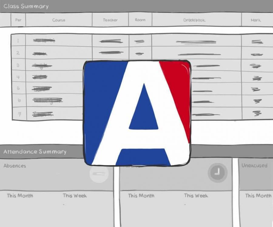 Each year during finals season, the district closes the Aeries grade book, meaning students can no longer check their grades. The district offers this as a way to mitigate student stress — but in reality it does the exact opposite.