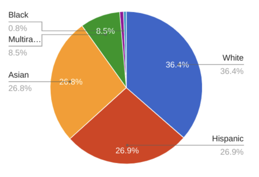 los-altos-high-school-ranked-14th-public-high-school-in-california