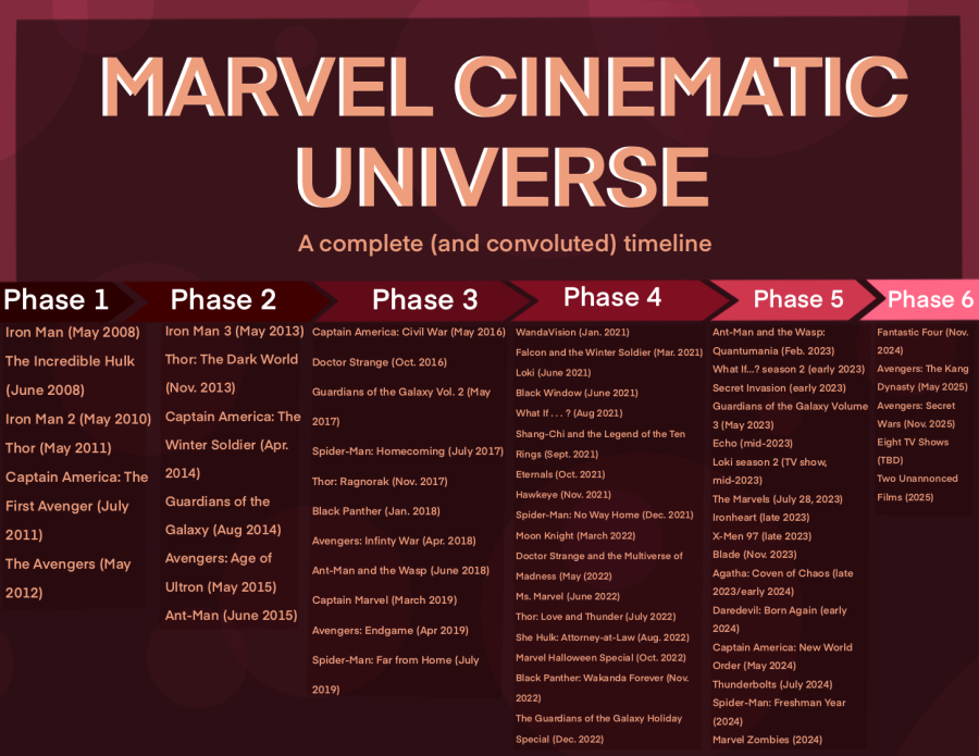 Marvel%3A+The+past%2C+present+and+future