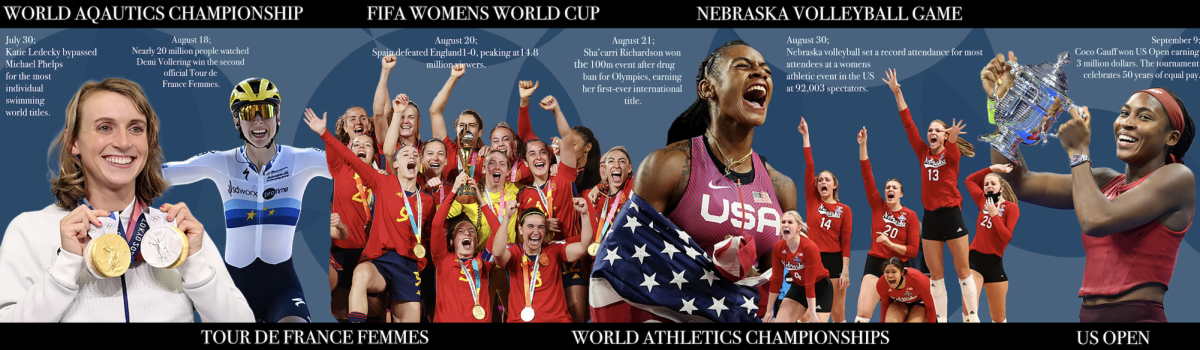A recap of top moments in womens sports in summer and fall 2023.