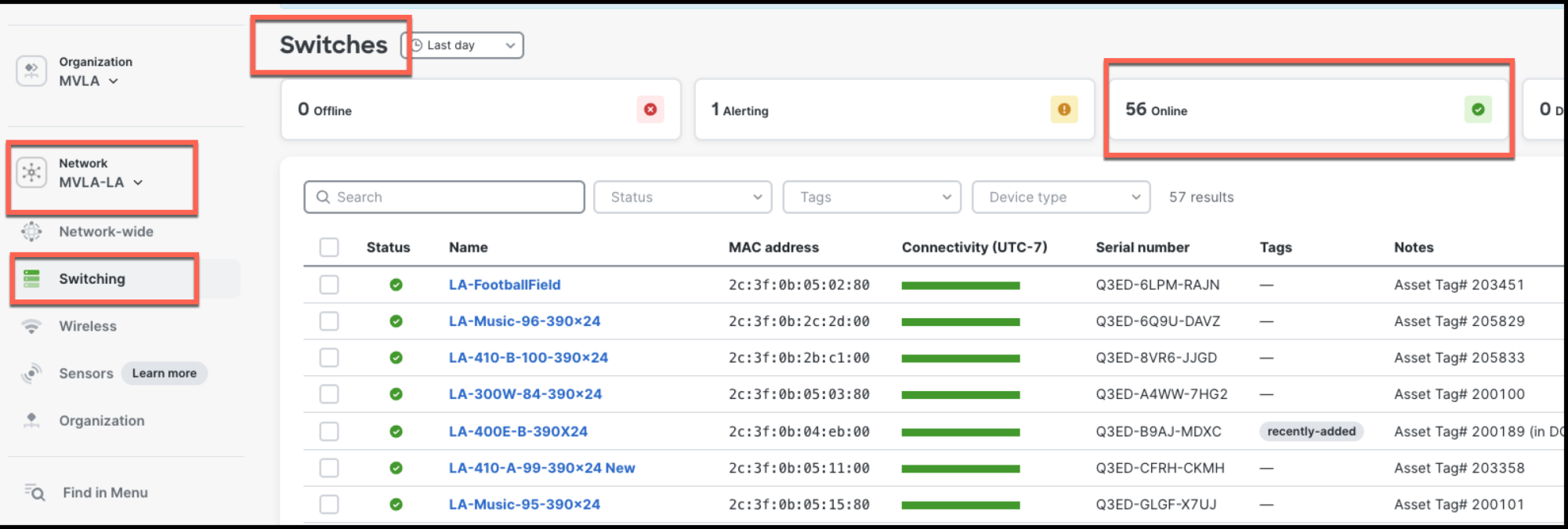 A screenshot of the Meraki dashboard, a secure online program controlling connection points on MVLA sites, after network connection was restored at LAHS following a day-long outage.    